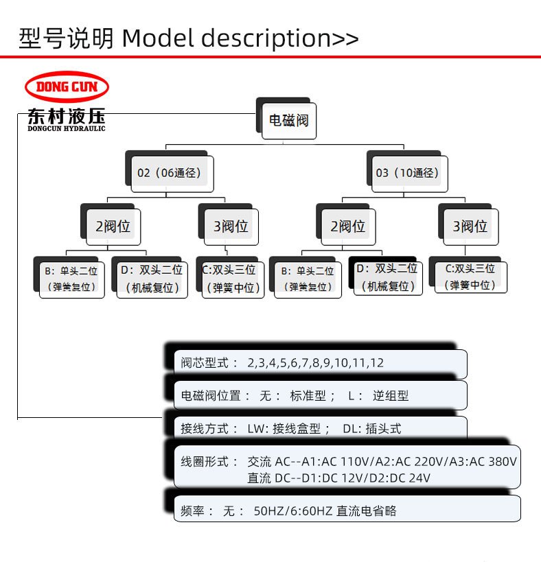 液壓換向閥