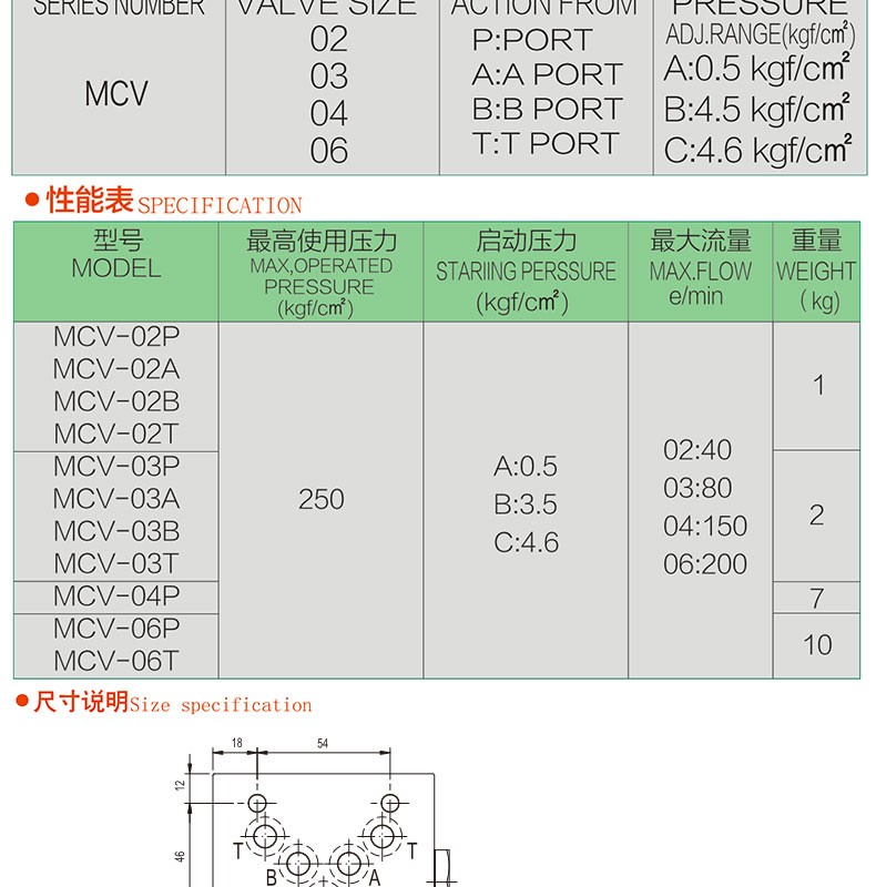 疊加式單向閥
