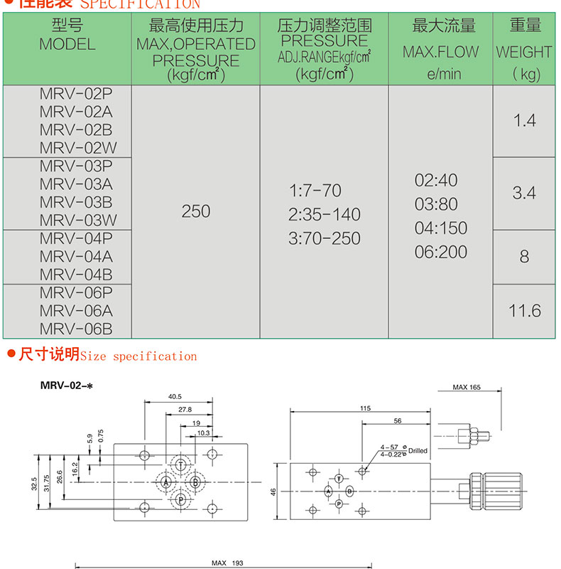 疊加式調(diào)壓閥