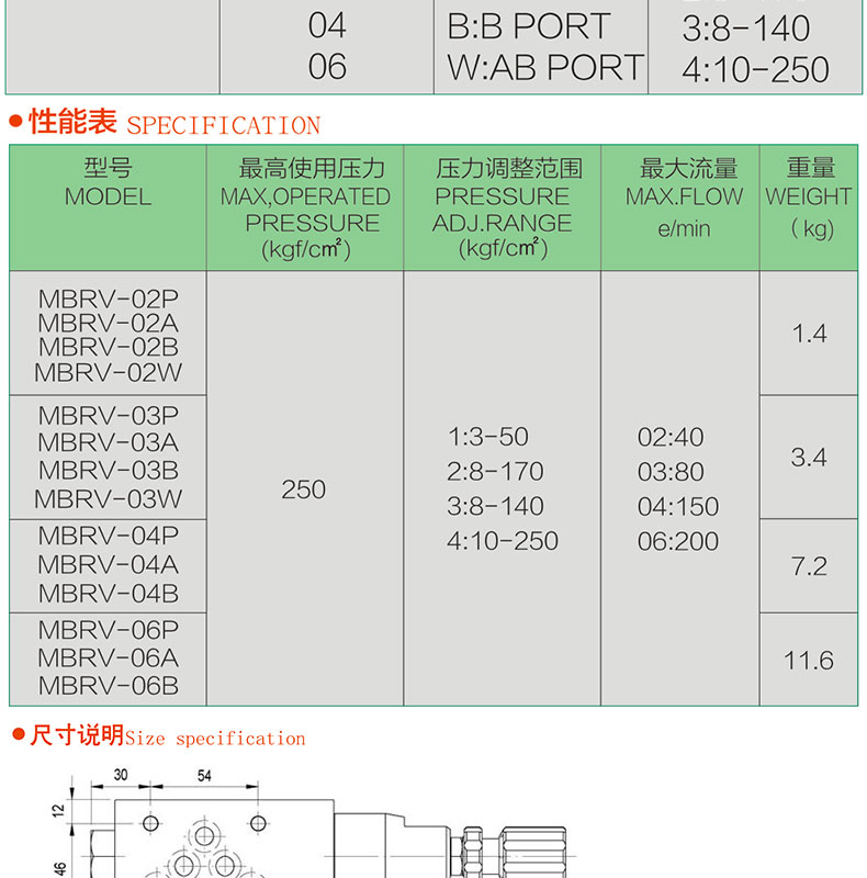 疊加式減壓閥