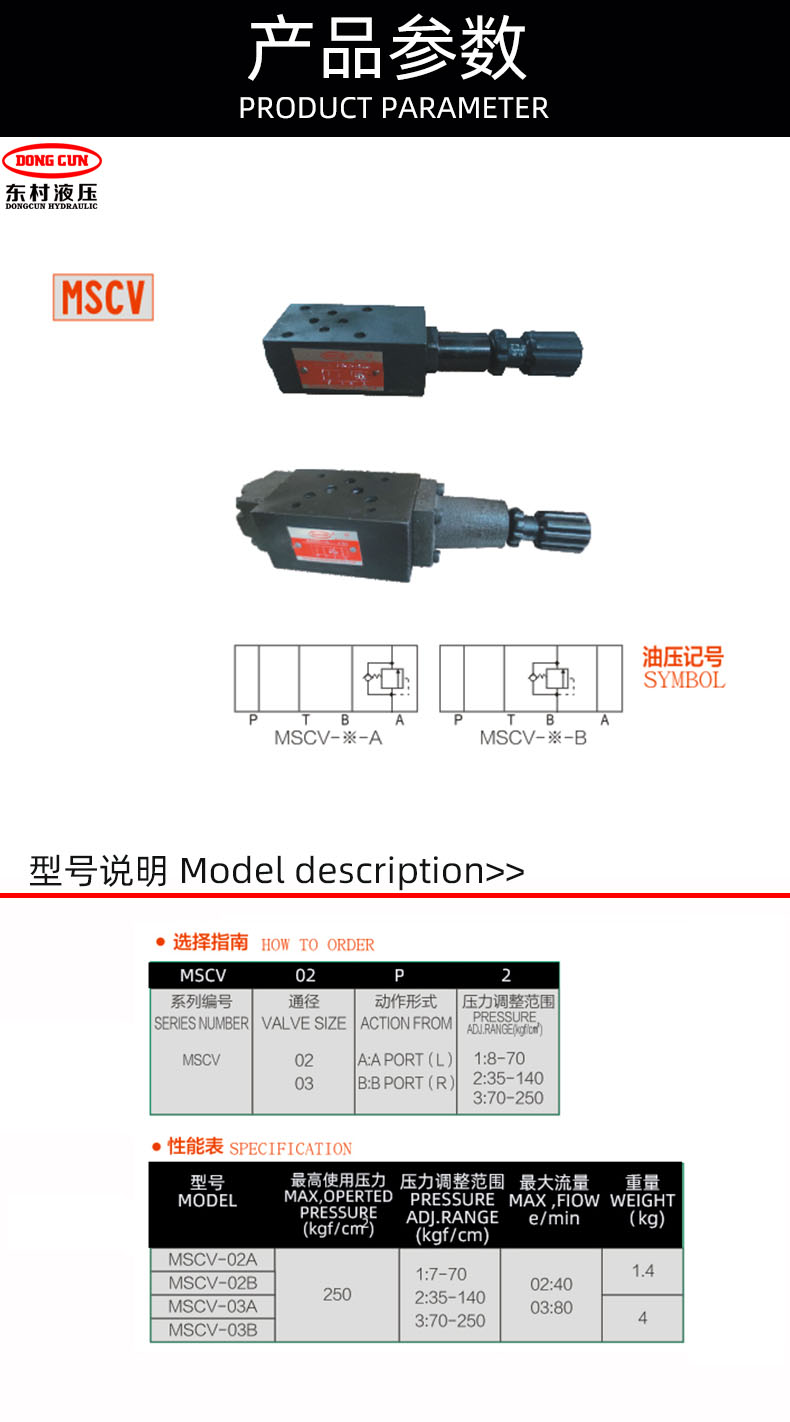 疊加式順序閥